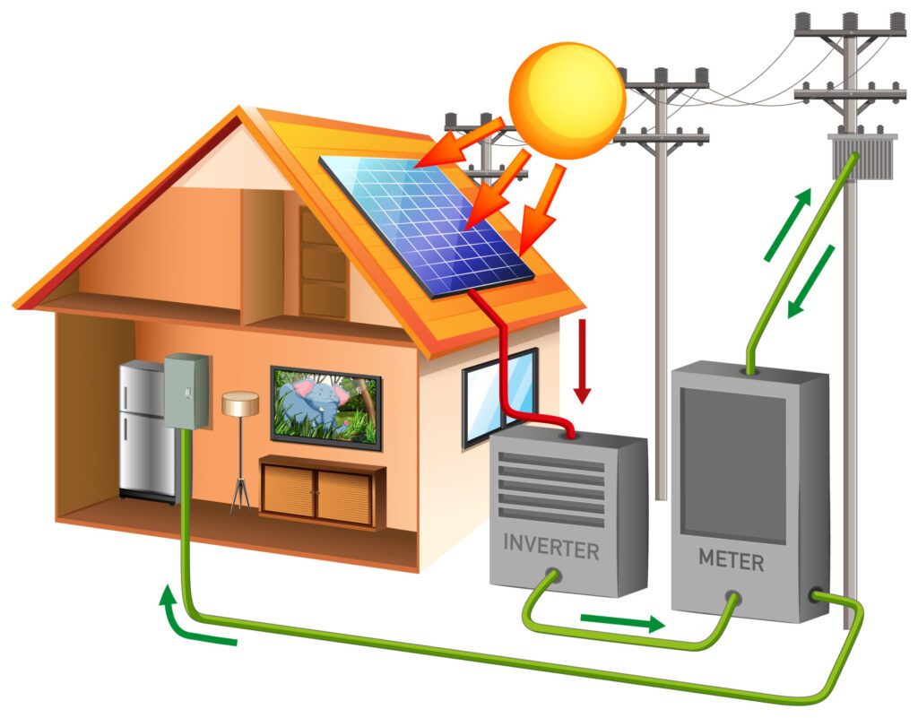 Inverex Solar Inverter Price in Pakistan